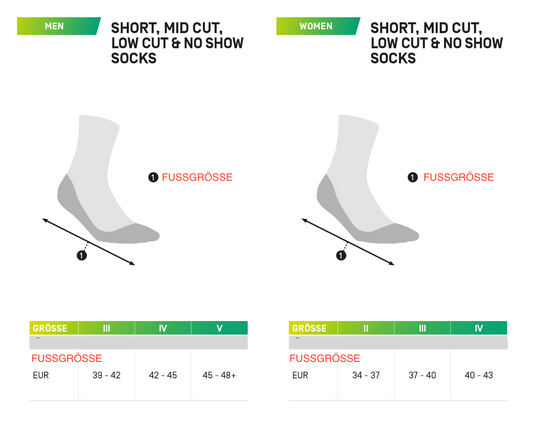 The Run Compressions Socks Mid Cut Men